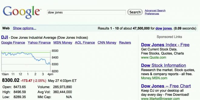 Know The Latest Stock Market Updates | Google Search Tips And Tricks Know The Latest Stock Market Updates | Google Search Tips And Tricks